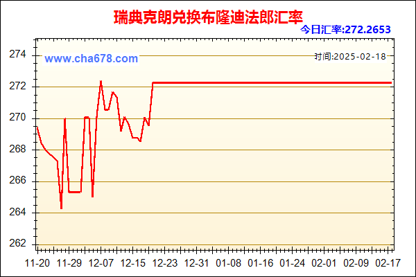 瑞典克朗兑人民币汇率走势图