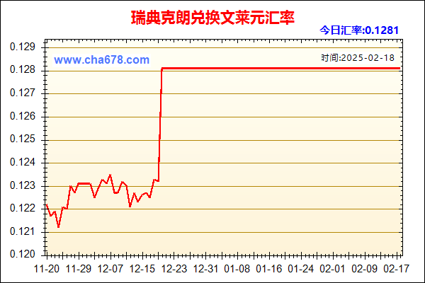 瑞典克朗兑人民币汇率走势图