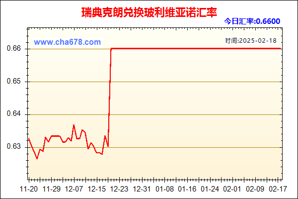 瑞典克朗兑人民币汇率走势图