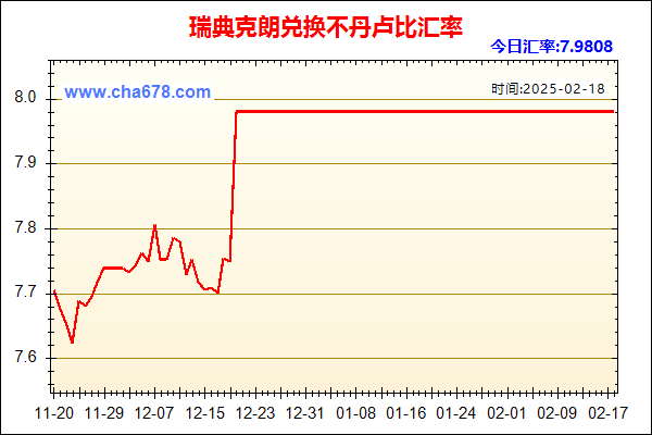 瑞典克朗兑人民币汇率走势图