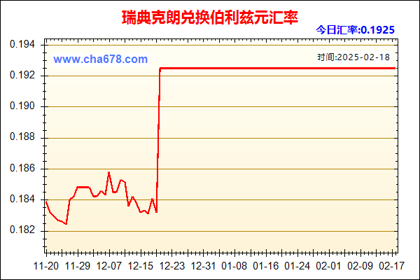 瑞典克朗兑人民币汇率走势图