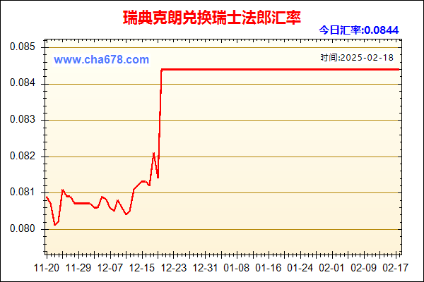 瑞典克朗兑人民币汇率走势图