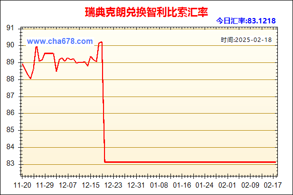 瑞典克朗兑人民币汇率走势图