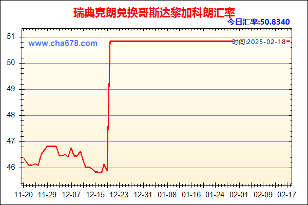 瑞典克朗兑人民币汇率走势图