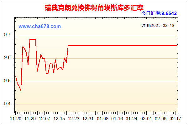 瑞典克朗兑人民币汇率走势图