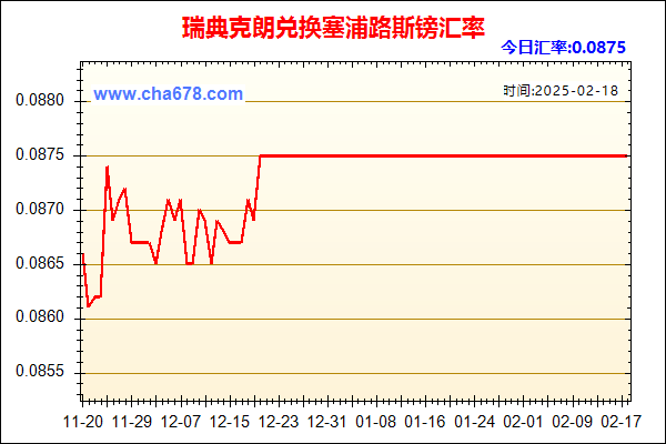 瑞典克朗兑人民币汇率走势图