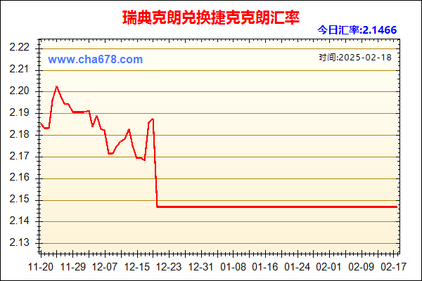 瑞典克朗兑人民币汇率走势图