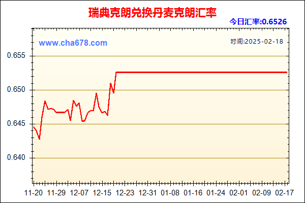 瑞典克朗兑人民币汇率走势图