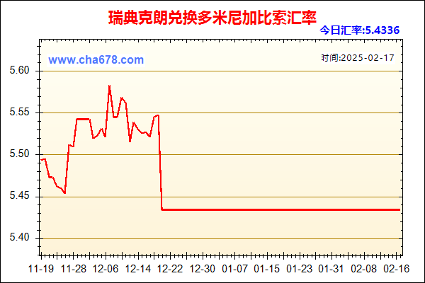 瑞典克朗兑人民币汇率走势图