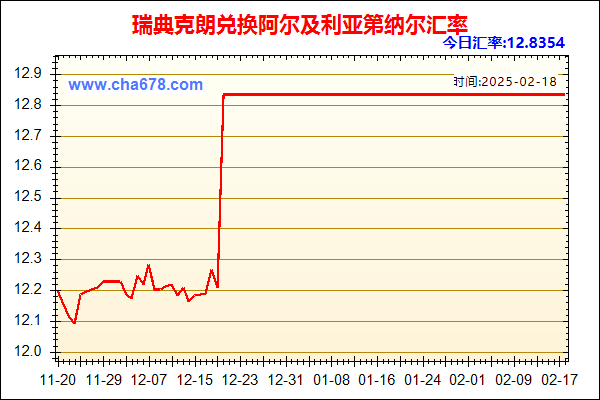 瑞典克朗兑人民币汇率走势图