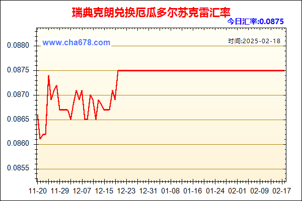 瑞典克朗兑人民币汇率走势图