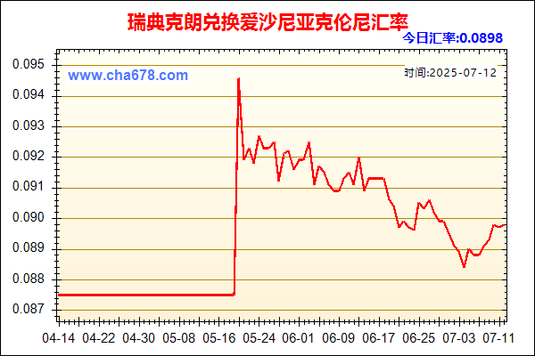 瑞典克朗兑人民币汇率走势图