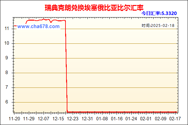 瑞典克朗兑人民币汇率走势图