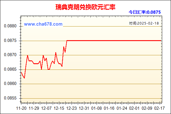 瑞典克朗兑人民币汇率走势图