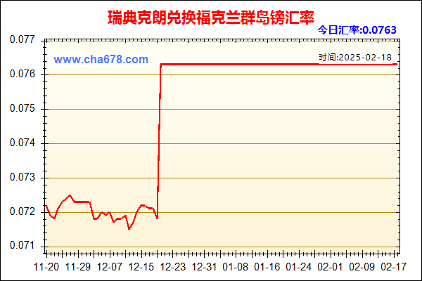 瑞典克朗兑人民币汇率走势图