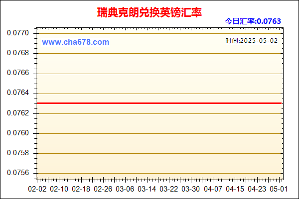 瑞典克朗兑人民币汇率走势图