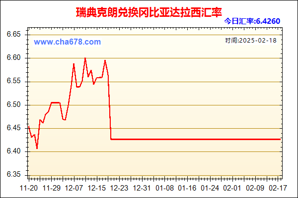 瑞典克朗兑人民币汇率走势图