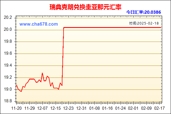 瑞典克朗兑人民币汇率走势图