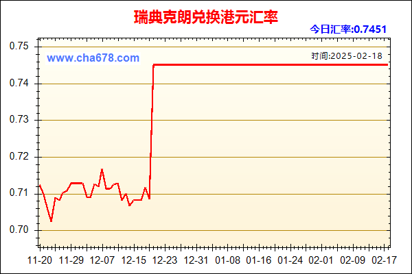 瑞典克朗兑人民币汇率走势图