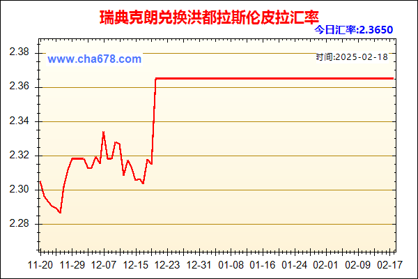 瑞典克朗兑人民币汇率走势图