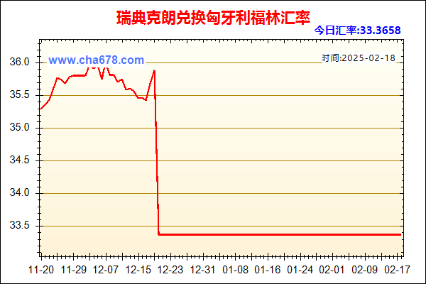 瑞典克朗兑人民币汇率走势图