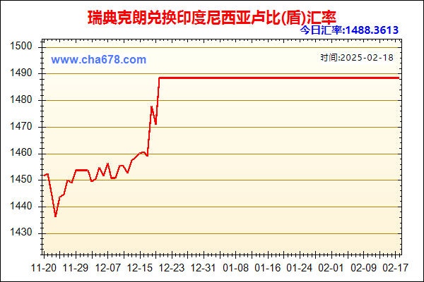 瑞典克朗兑人民币汇率走势图