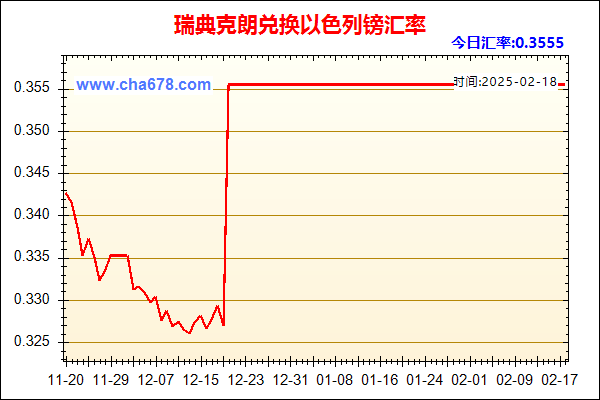 瑞典克朗兑人民币汇率走势图