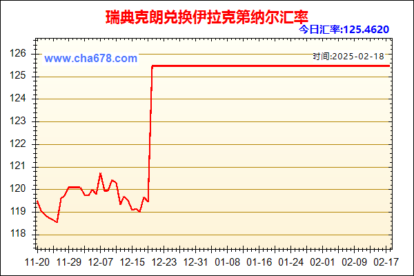 瑞典克朗兑人民币汇率走势图