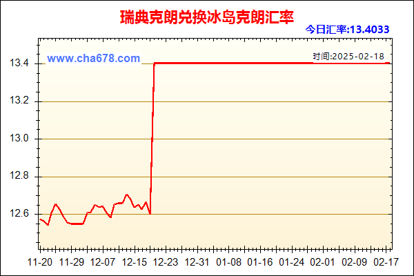 瑞典克朗兑人民币汇率走势图