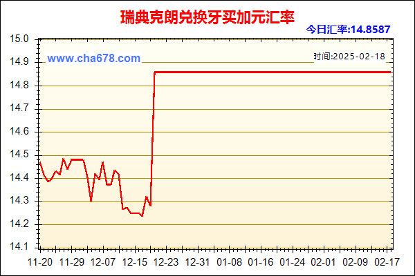 瑞典克朗兑人民币汇率走势图