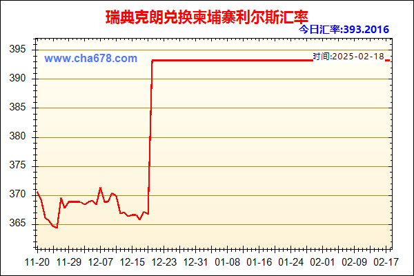 瑞典克朗兑人民币汇率走势图