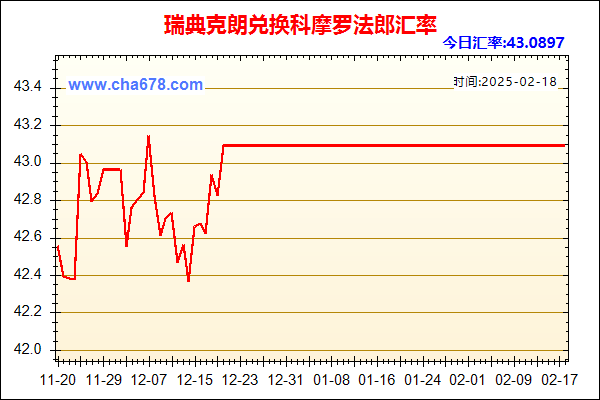 瑞典克朗兑人民币汇率走势图