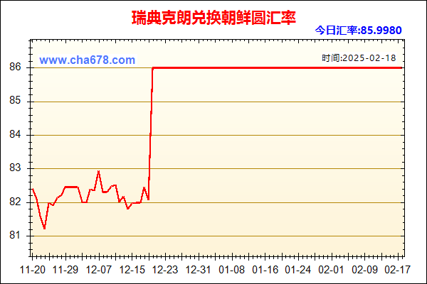 瑞典克朗兑人民币汇率走势图