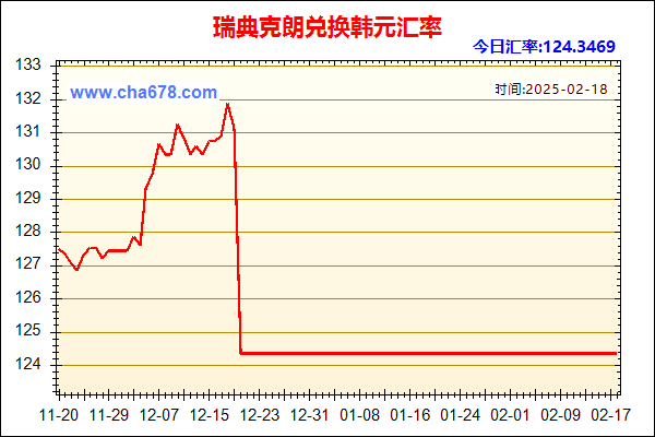 瑞典克朗兑人民币汇率走势图