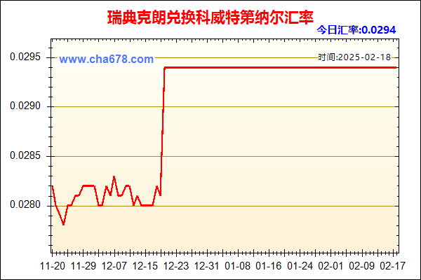 瑞典克朗兑人民币汇率走势图