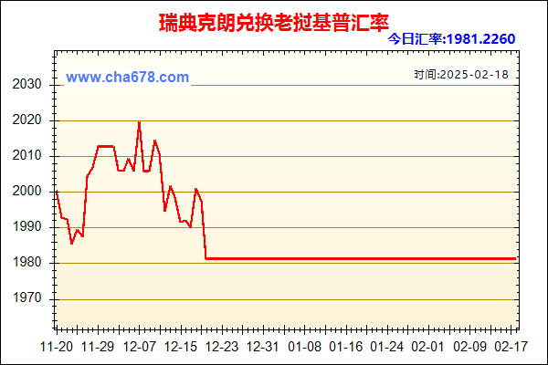 瑞典克朗兑人民币汇率走势图