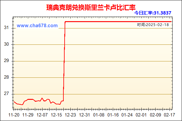 瑞典克朗兑人民币汇率走势图