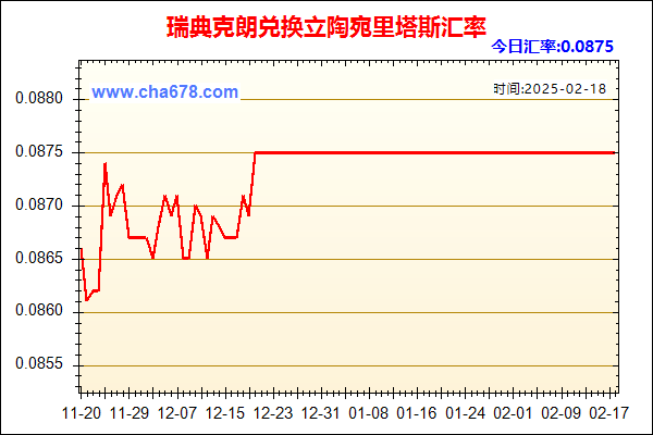 瑞典克朗兑人民币汇率走势图