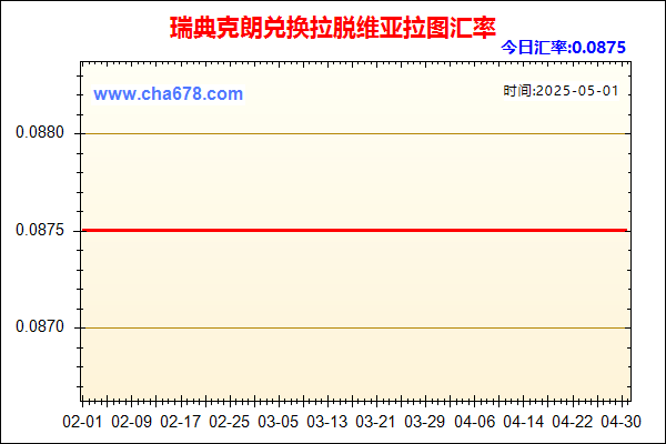 瑞典克朗兑人民币汇率走势图