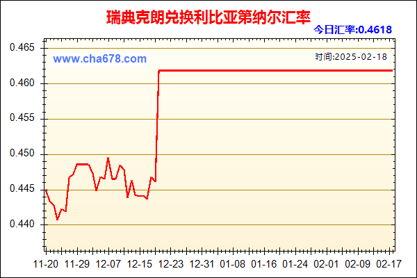 瑞典克朗兑人民币汇率走势图