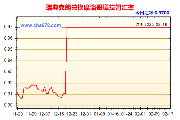 瑞典克朗兑人民币汇率走势图