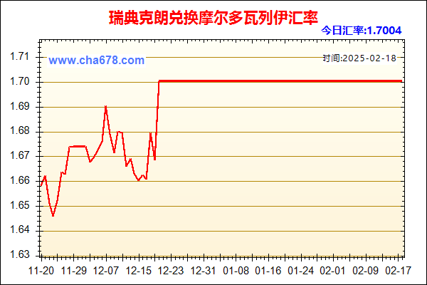 瑞典克朗兑人民币汇率走势图