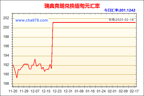 瑞典克朗兑人民币汇率走势图