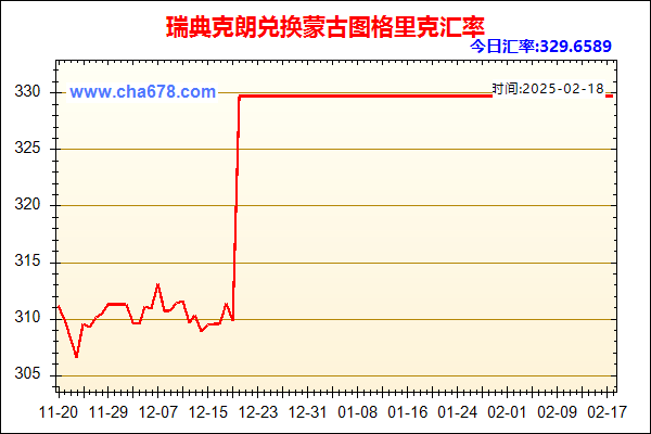 瑞典克朗兑人民币汇率走势图