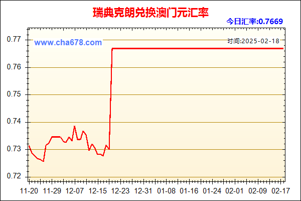 瑞典克朗兑人民币汇率走势图