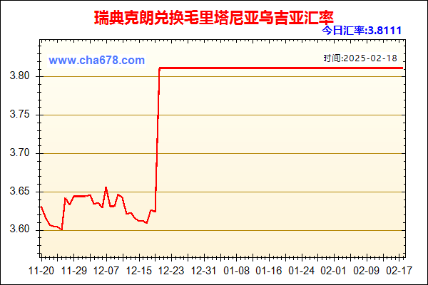 瑞典克朗兑人民币汇率走势图