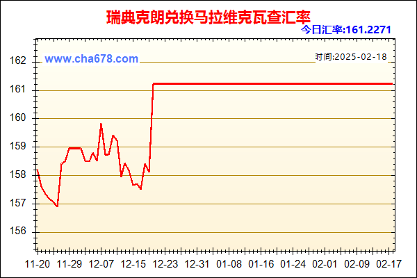 瑞典克朗兑人民币汇率走势图