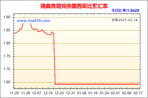 瑞典克朗兑人民币汇率走势图