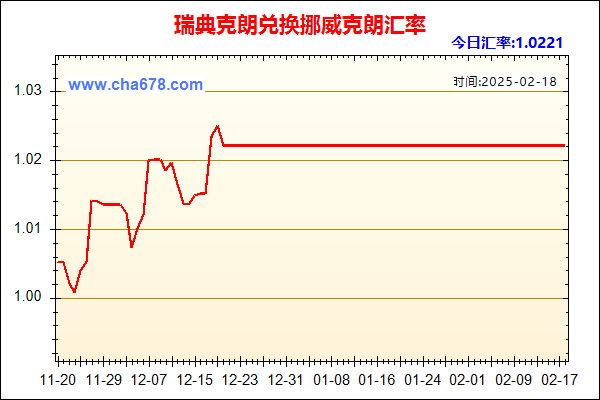 瑞典克朗兑人民币汇率走势图