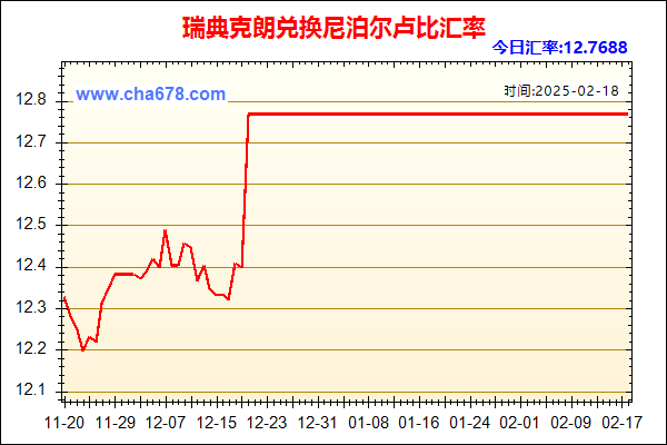 瑞典克朗兑人民币汇率走势图